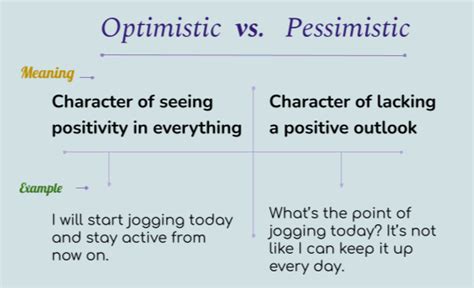 pessimistic examples